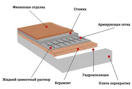 Керамзит купить в Могилеве